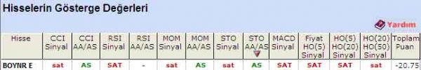 'SAT' veren hisseler 13-05-2011