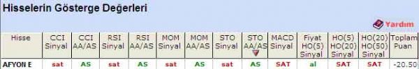 'SAT' veren hisseler 13-05-2011