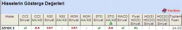 'AL' veren hisseler 13-05-2011