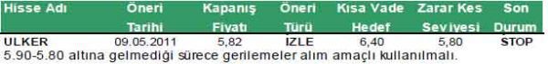 Günün önerilen hisseleri