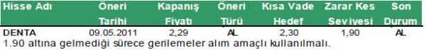 Günün önerilen hisseleri
