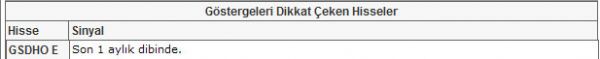 Bu hisselere dikkat!