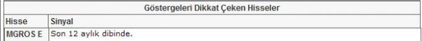Bu hisselere dikkat!