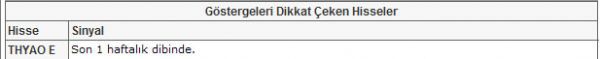 Bu hisselere dikkat!