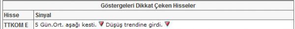 Bu hisselere dikkat!