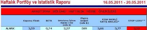 Haftanın önerilen hisseleri