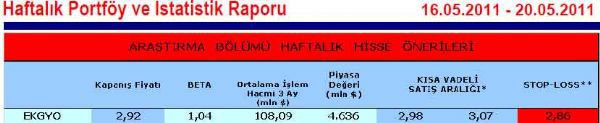 Haftanın önerilen hisseleri