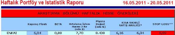 Haftanın önerilen hisseleri