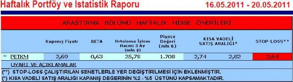Haftanın önerilen hisseleri