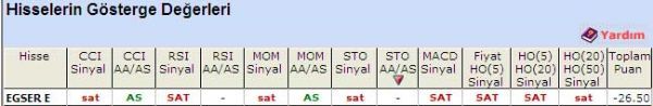 'SAT'  veren hisseler 17-05-2011