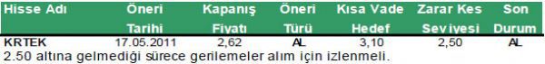 Günün önerilen hisseleri