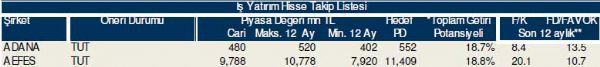 Bu hisselere dikkat!