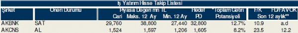 Bu hisselere dikkat!