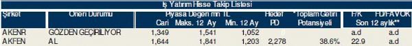 Bu hisselere dikkat!
