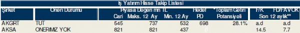 Bu hisselere dikkat!