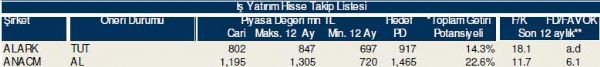 Bu hisselere dikkat!