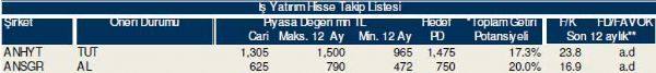 Bu hisselere dikkat!