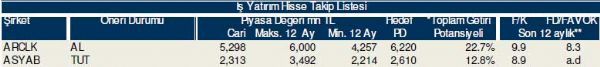 Bu hisselere dikkat!
