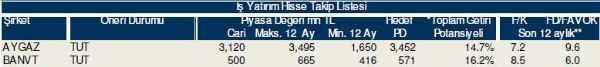 Bu hisselere dikkat!