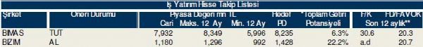 Bu hisselere dikkat!