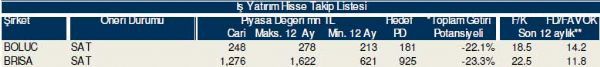 Bu hisselere dikkat!
