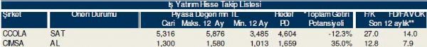 Bu hisselere dikkat!