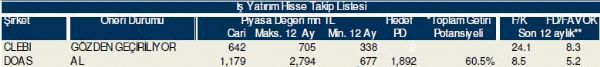 Bu hisselere dikkat!