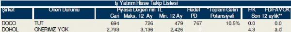Bu hisselere dikkat!
