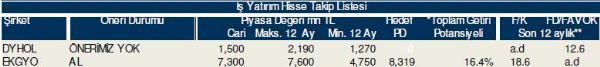 Bu hisselere dikkat!