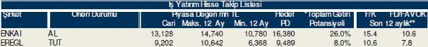 Bu hisselere dikkat!