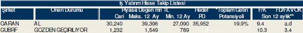 Bu hisselere dikkat!