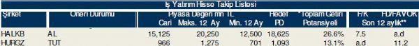 Bu hisselere dikkat!
