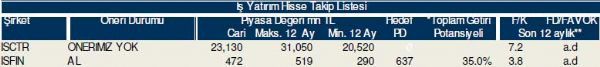 Bu hisselere dikkat!