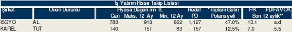 Bu hisselere dikkat!