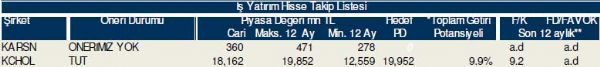 Bu hisselere dikkat!