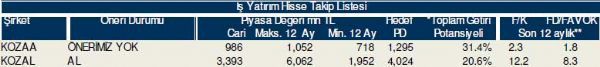 Bu hisselere dikkat!
