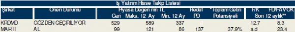 Bu hisselere dikkat!