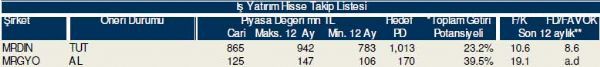 Bu hisselere dikkat!