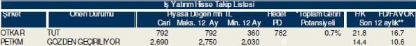 Bu hisselere dikkat!