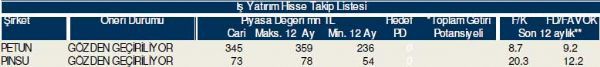 Bu hisselere dikkat!