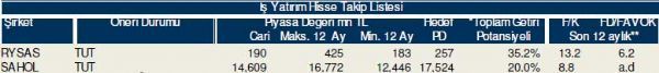 Bu hisselere dikkat!