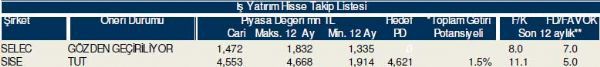Bu hisselere dikkat!
