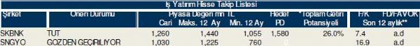 Bu hisselere dikkat!