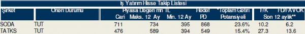 Bu hisselere dikkat!