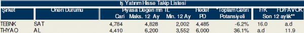 Bu hisselere dikkat!