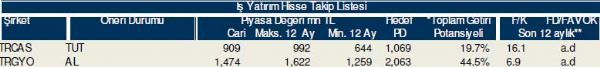 Bu hisselere dikkat!