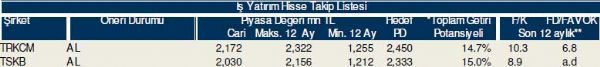 Bu hisselere dikkat!