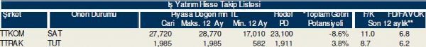 Bu hisselere dikkat!
