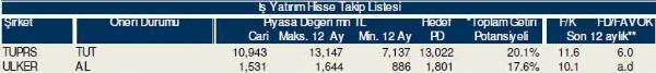 Bu hisselere dikkat!