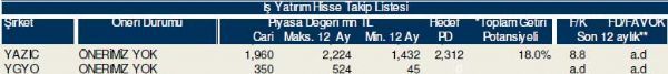 Bu hisselere dikkat!